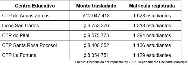 Noticia